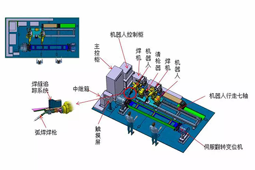 19asz19062008 GOPAY钱包官网智能跟踪机械人焊接系统