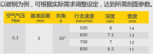 GOPAY钱包官网数字化等离子切割+碳弧气刨两用机LGB 120B切割参数