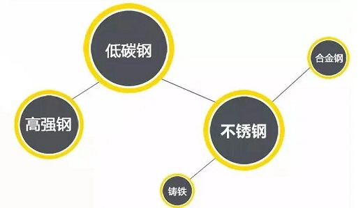 GOPAY钱包官网逆变式钢筋对焊机DS 400/500合用焊接材质