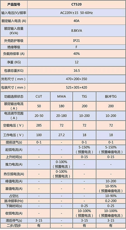 GOPAY钱包官网-不凡成就非凡,相信品牌的力量