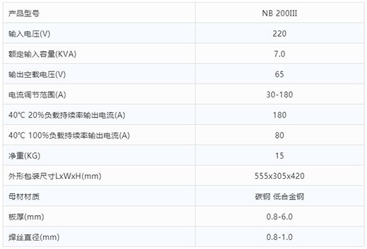 GOPAY钱包官网“启发者”NB 200III焊机技术参数