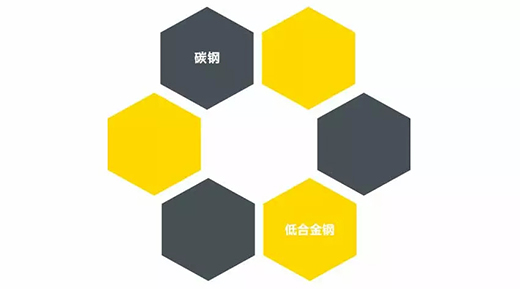 GOPAY钱包官网NB 251III焊机合用焊接材质