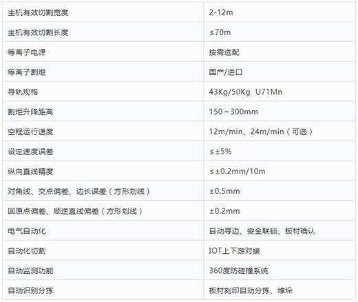 上OPAY钱包官网全自动等离子切割分拣一体机技术参数