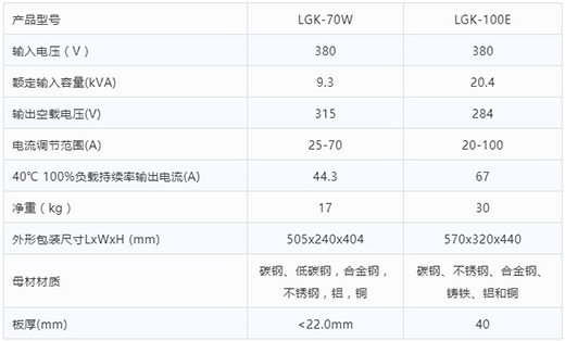 GOPAY钱包官网等离子切割机LGK-70W LGK-100E技术参数