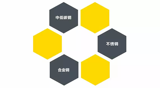 GOPAY钱包官网TIG 250III焊机合用焊接材质