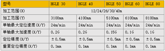 激光切割机HGLE参数 GOPAY钱包官网-不凡成就非凡,相信品牌的力量