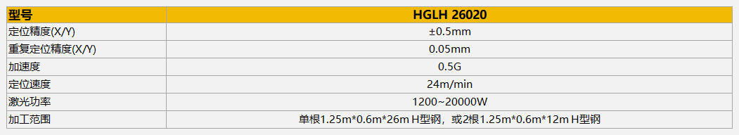 激光切割机HGLH参数 GOPAY钱包官网-不凡成就非凡,相信品牌的力量